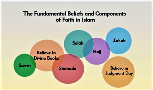 basics-fundamentals-islam-essentials