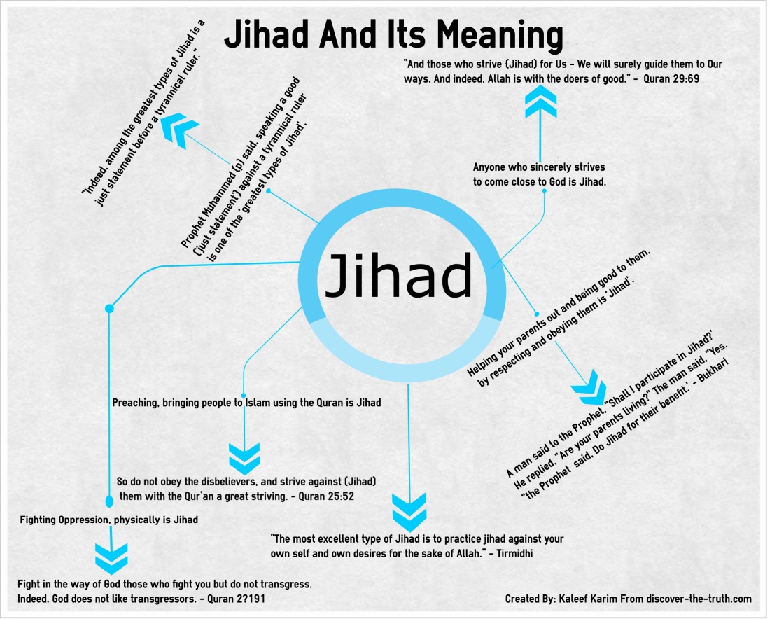 levels-types-of-jihad-islam-quran-hadith-sunnah-infographic