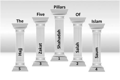 worship-pillar-islam-meaning